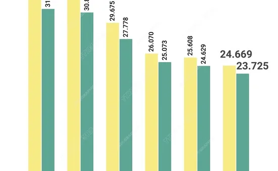 [INFOGRAPHIC] Giá xăng đã biến động như thế nào trong thời gian qua?