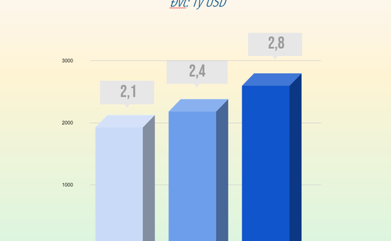 Giá trị thương hiệu tăng 18%, Vinamilk là thương hiệu sữa tiềm năng nhất toàn cầu