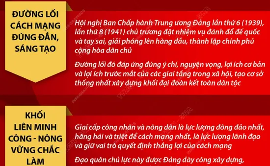 [INFOGRAPHIC] Sức mạnh đại đoàn kết dân tộc: Cội nguồn thắng lợi của Cách mạng Tháng Tám năm 1945