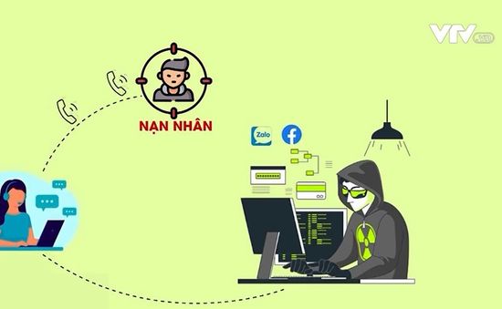 Chi hơn 1 tỷ để nhận 20% hoa hồng bán hàng online và cái kết đắng