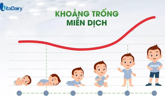 Lợi ích từ "hàng rào miễn dịch" bố mẹ không nên bỏ qua