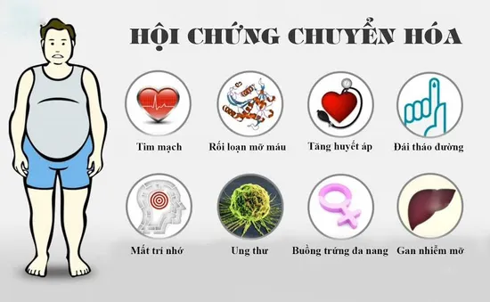 TP. Hồ Chí Minh: Trên 1/3 người trưởng thành mắc hội chứng chuyển hóa