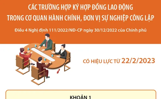 [Infographic] Các trường hợp ký hợp đồng lao động trong cơ quan công lập