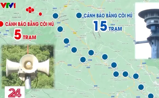 Hệ thống cảnh báo lũ - “cánh tay đắc lực” giúp đảm bảo an toàn mùa mưa lũ