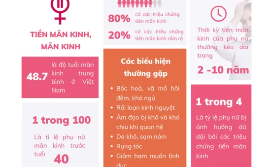 Giải pháp cải thiện nội tiết từ gốc cho phụ nữ tiền mãn kinh