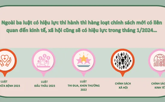 [Infographic] Những chính sách mới có hiệu lực từ tháng 1/2024