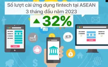 ASEAN thúc đẩy phát triển Fintech