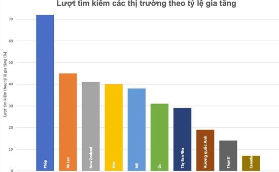 Lượt tìm kiếm phòng ở tại Việt Nam tăng mạnh sau quyết định nâng thời hạn e-visa