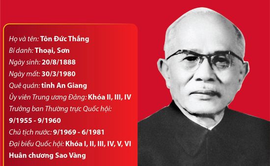 Chủ tịch Tôn Đức Thắng: Người con ưu tú của Tổ quốc, người chiến sĩ cách mạng dân tộc và quốc tế