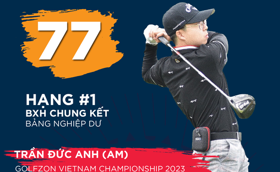 VCK Golfzon Việt Nam Championship 2023: Golfer Lê Anh Đức dẫn đầu