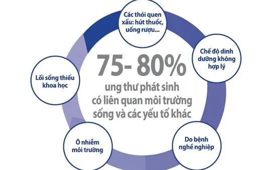 Ra mắt sản phẩm nước uống collagen có thêm thành phần hỗ trợ ngăn ung thư