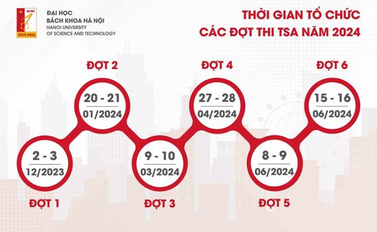 Đại học Bách khoa Hà Nội công bố lịch 6 đợt thi Đánh giá tư duy năm 2024