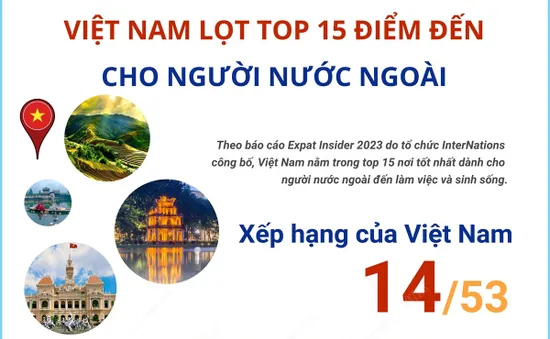 Việt Nam lọt top 15 điểm đến cho người nước ngoài