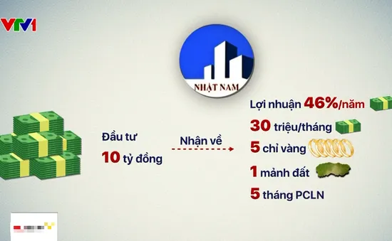 Nguy cơ mất tiền từ hợp tác kinh doanh lãi cao với Bất động sản Nhật Nam