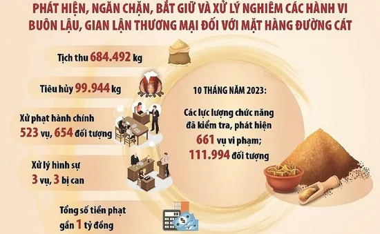 Buôn lậu đường cuối năm: “Muôn kế” tràn vào Việt Nam