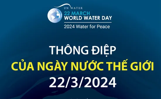 Phát động hưởng ứng Ngày Nước thế giới, Ngày Khí tượng thế giới và Giờ Trái đất 2024