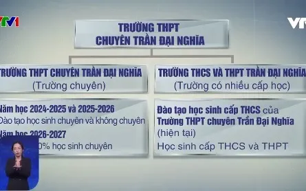 TP Hồ Chí Minh: Tách trường THPT chuyên Trần Đại Nghĩa