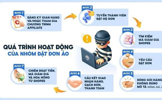 Khởi tố hàng loạt đối tượng  chiếm đoạt mã giảm giá trên Shopee