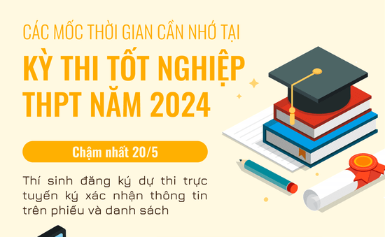 INFOGRAPHIC: Các mốc thời gian cần nhớ tại Kỳ thi tốt nghiệp THPT năm 2024