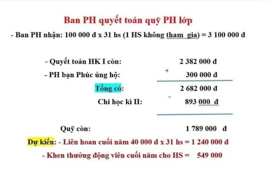 Sở GD&ĐT Hải Dương nói gì về thông tin học sinh lớp 1 ngồi nhìn các bạn ăn liên hoan?