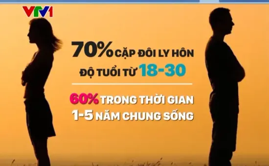 "Ly hôn xanh" - Vỡ mộng tình yêu từ những cuộc hôn nhân chóng vánh