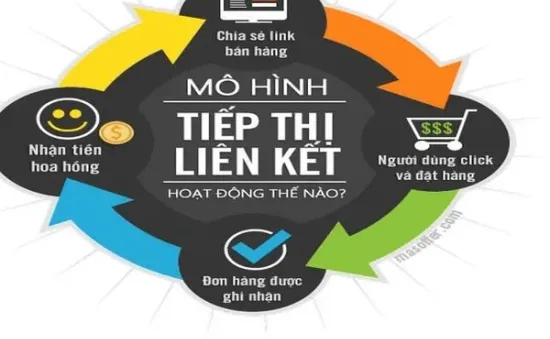 Tiếp thị liên kết: Làm gì để tránh rủi ro?