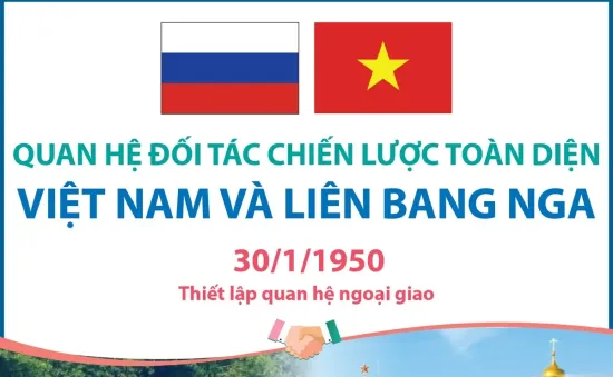 Quan hệ Đối tác chiến lược toàn diện Việt Nam và Liên bang Nga