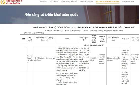 Công bố danh sách nền tảng số quốc gia