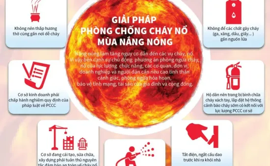 Nhà ở kết hợp kinh doanh nhiều nơi chưa đảm bảo an toàn phòng cháy chữa cháy