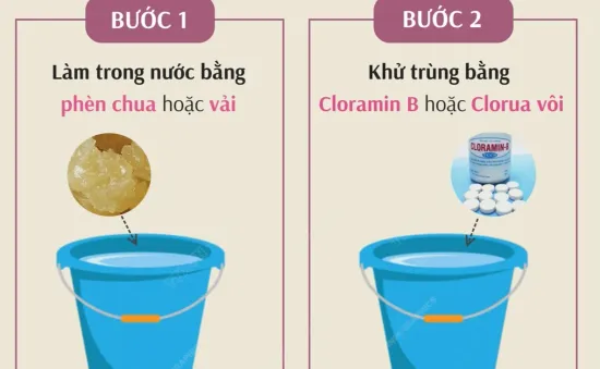 Quy trình xử lý nước ăn uống trong mùa lũ lụt để phòng tránh dịch bệnh