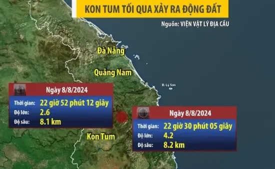 Kon Tum lại xảy ra động đất khá mạnh, người dân cảm nhận được rung lắc
