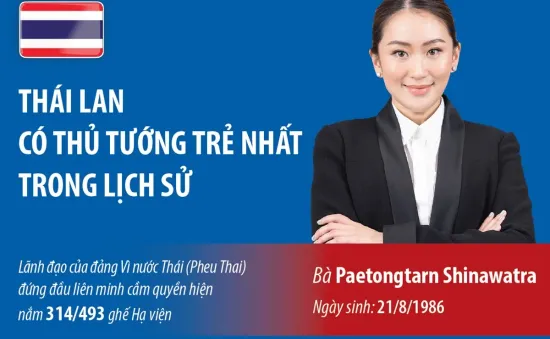 [INFOGRAPHIC] Chân dung Thủ tướng trẻ nhất trong lịch sử Thái Lan