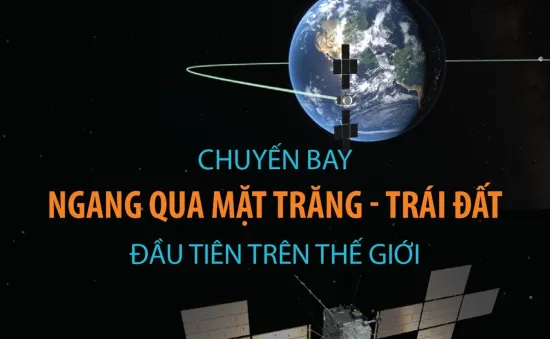 Chuyến bay ngang qua Mặt Trăng - Trái Đất đầu tiên trên thế giới