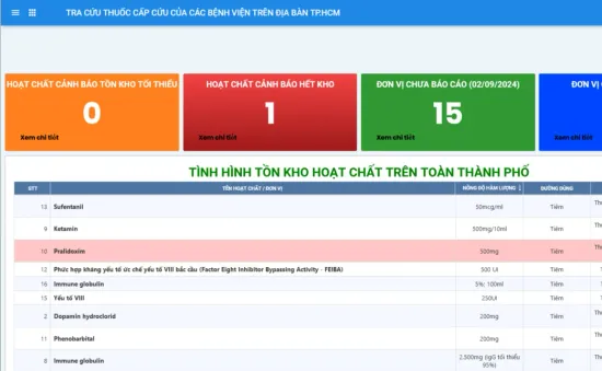 TP Hồ Chí Minh triển khai ứng dụng tra cứu nhanh thuốc cấp cứu tại các bệnh viện