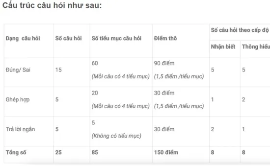 Kỳ thi đánh giá đầu vào đại học trên máy tính: Đề thi riêng theo dạng nào?