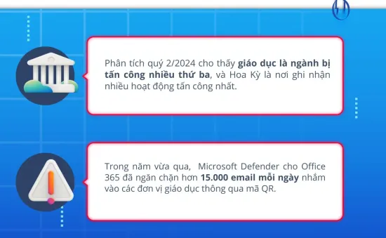 Tội phạm mạng đang nhắm vào các trường học như thế nào?