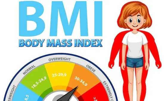 Chỉ số BMI có còn phù hợp?