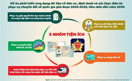 Thủ tướng chỉ đạo đẩy mạnh các giải pháp triển khai Đề án 06 phục vụ người dân, doanh nghiệp