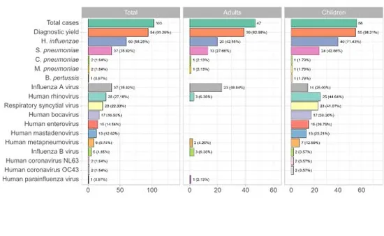 Sở Y tế TP Hồ Chí Minh: HMPV không phải là virus mới, từng được phát hiện trong các năm 2023 và 2024