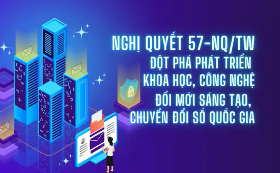 Nghị quyết số 57 - "Chìa khóa vàng" hiện thực hóa khát vọng hùng cường và thịnh vượng