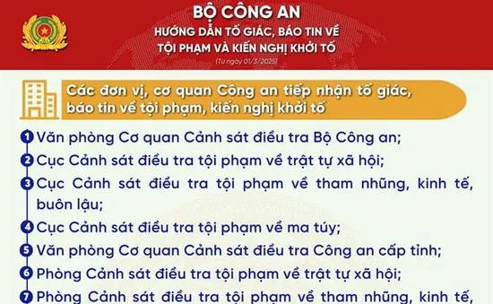 Bộ Công an hướng dẫn tố giác, báo tin về tội phạm, kiến nghị khởi tố từ ngày 1/3/2025