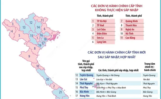[Infographic] Tên gọi dự kiến của 34 đơn vị hành chính cấp tỉnh sau sáp nhập, hợp nhất