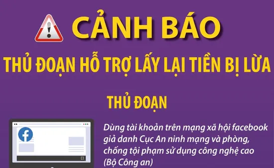 Cảnh báo thủ đoạn hỗ trợ lấy lại tiền bị lừa