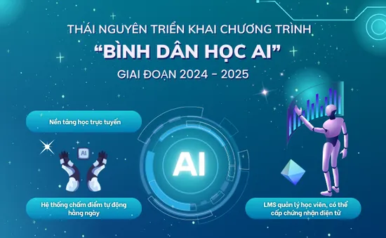 Cảnh báo lừa đảo mạo danh nhóm hỗ trợ chương trình "Bình dân học AI"