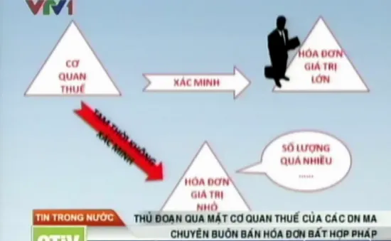 Thủ đoạn qua mặt cơ quan thuế của DN “ma”