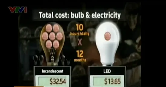 VIDEO: Đèn LED lên ngôi