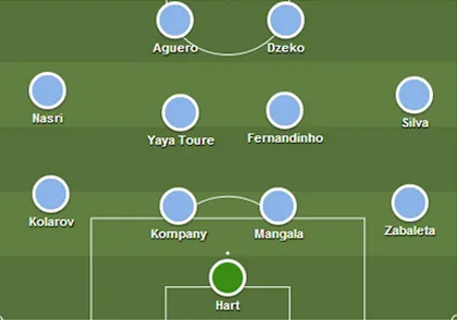 Hé lộ đội hình chính thức Man City mùa giải 2014/2015