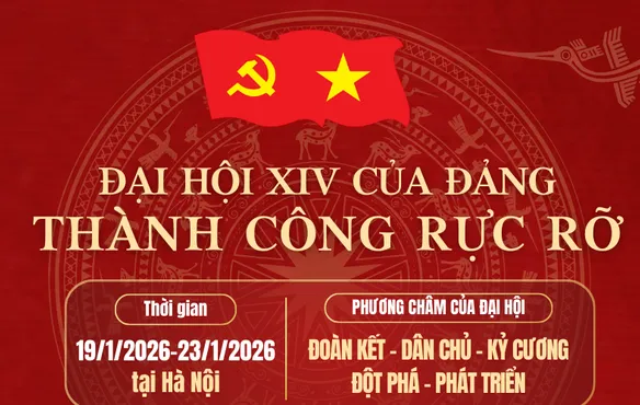[Infographic] Đại hội XIV của Đảng thành công rực rỡ