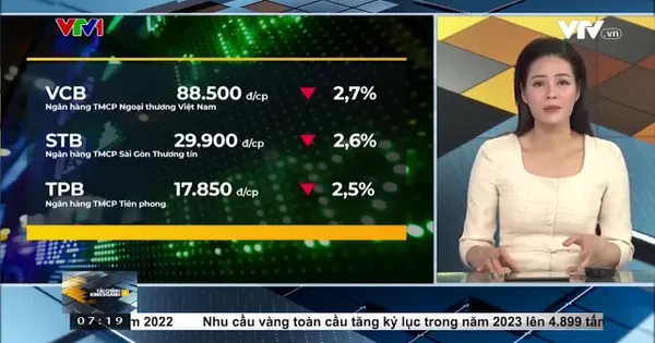 Tài chính kinh doanh sáng - 01/02/2024