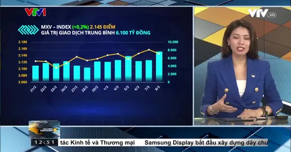 Tài chính kinh doanh trưa - 11/3/2024